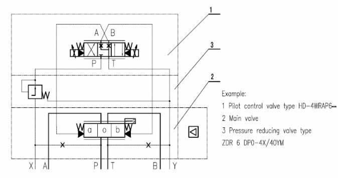 How to Choose the Right Specification